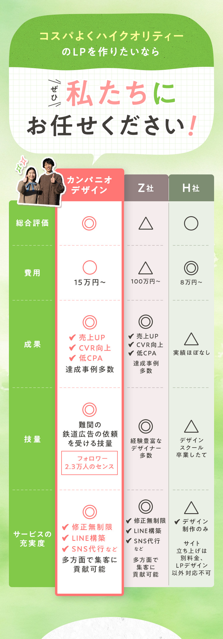 コスパよくハイクオリティーのLPを作りたいならぜひ私たちにお任せください！（他社比較表の画像）